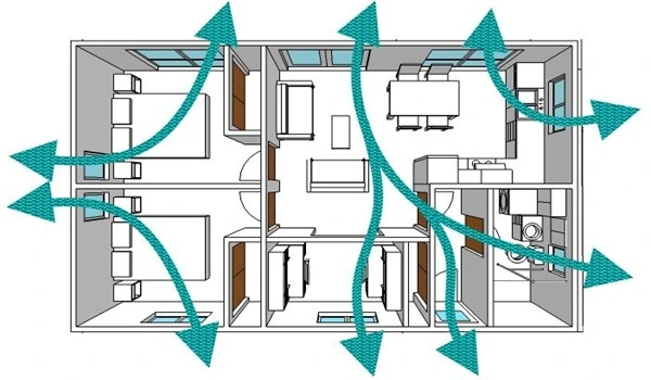 Featured Image of Cross Ventilation Planning Purva Northern Lights
