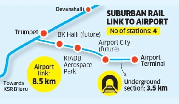 Featured Image of Suburban Rail Airport Corridor